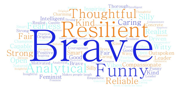 March 2022 List of inspiring women